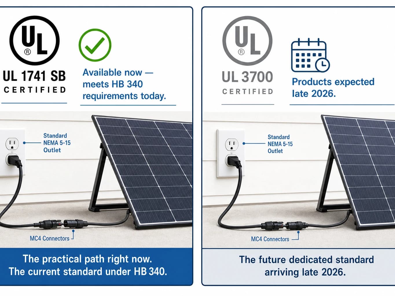 UL 1741 SB and UL 3700 certification badges for plug-in solar compliance under Utah law